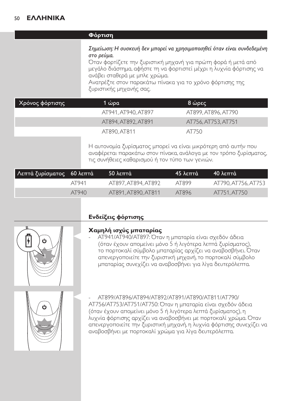 Philips NIVEA AquaTouch afeitadora eléctrica en mojado y seco User Manual | Page 50 / 190