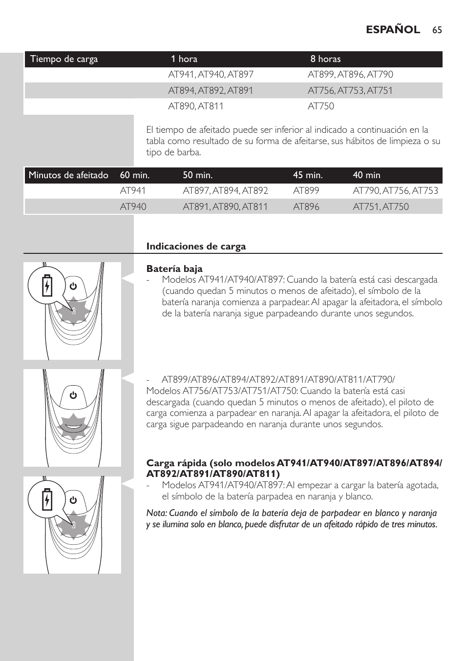 Philips NIVEA AquaTouch afeitadora eléctrica en mojado y seco User Manual | Page 65 / 190