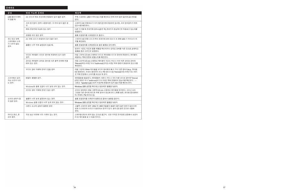 Altec Lansing 120 User Manual | Page 20 / 21