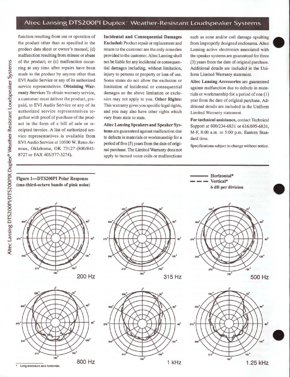 1 khz 1.25 khz | Altec Lansing DTS200PI User Manual | Page 2 / 6