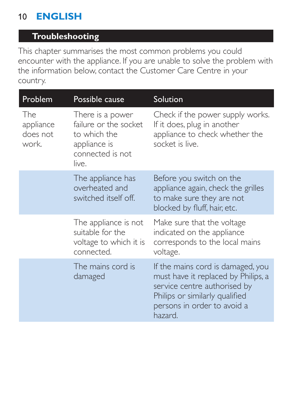 Philips Secador User Manual | Page 10 / 84