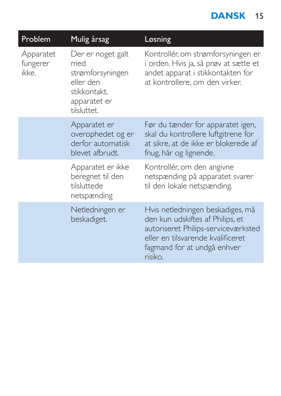 Philips Secador User Manual | Page 15 / 84