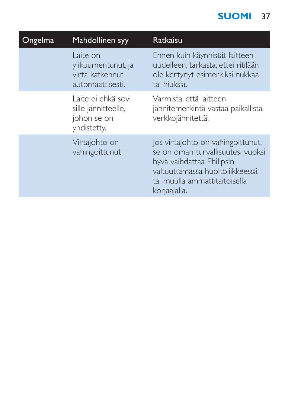 Philips Secador User Manual | Page 37 / 84