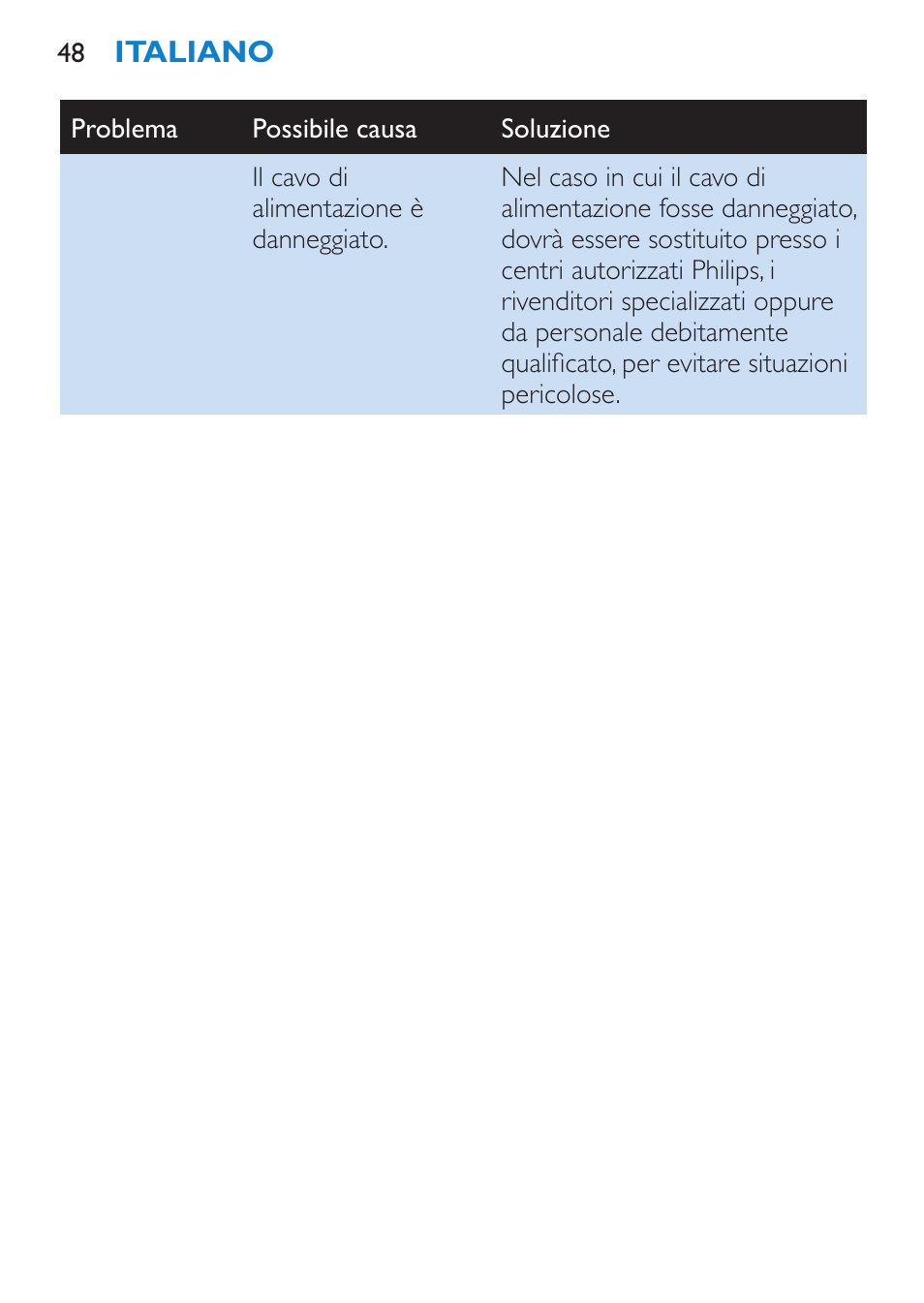 Philips Secador User Manual | Page 48 / 84