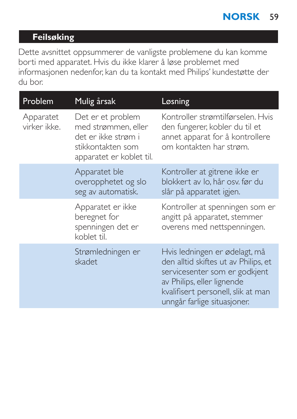 Philips Secador User Manual | Page 59 / 84