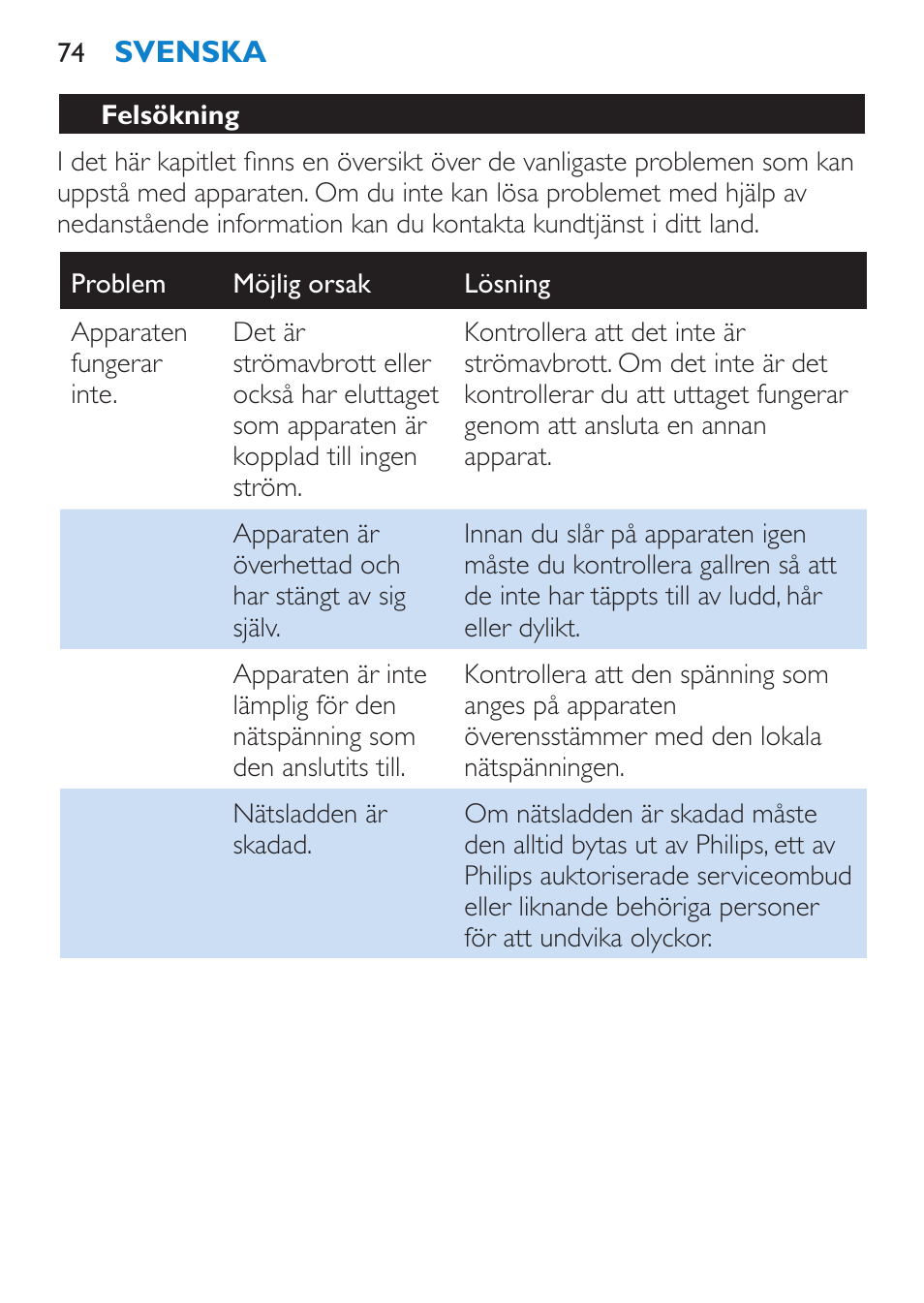 Philips Secador User Manual | Page 74 / 84