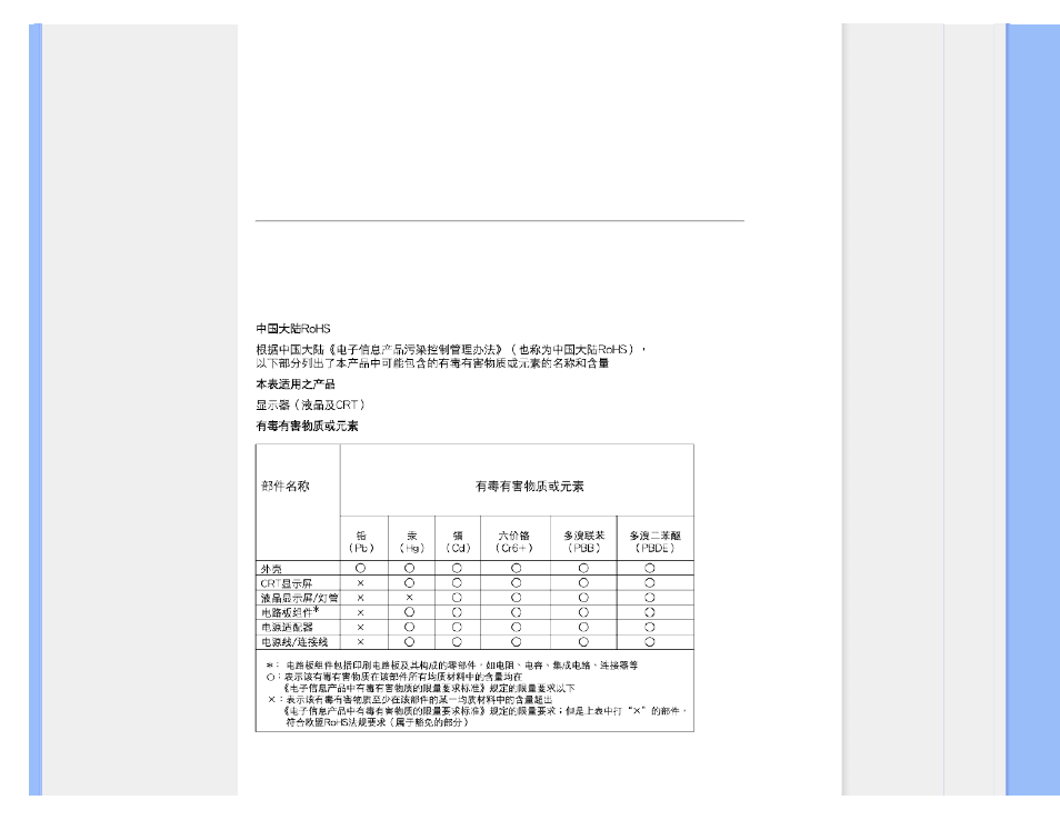 China rohs | Philips 241E1SB-00 User Manual | Page 19 / 80