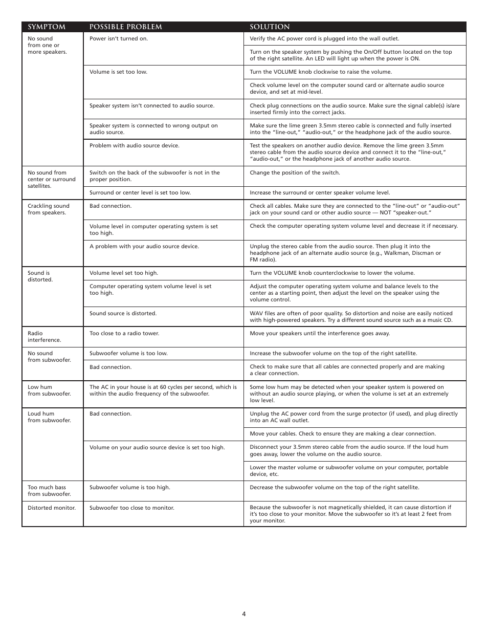 Altec Lansing GT5051 User Manual | Page 6 / 20
