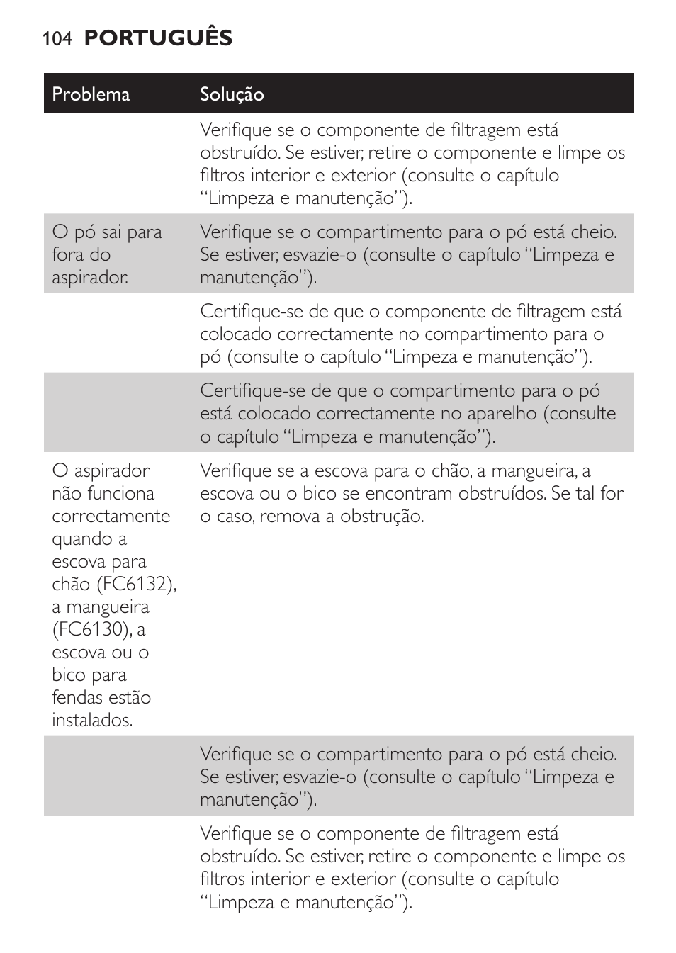 Philips MiniVac Aspirador de escoba User Manual | Page 104 / 124