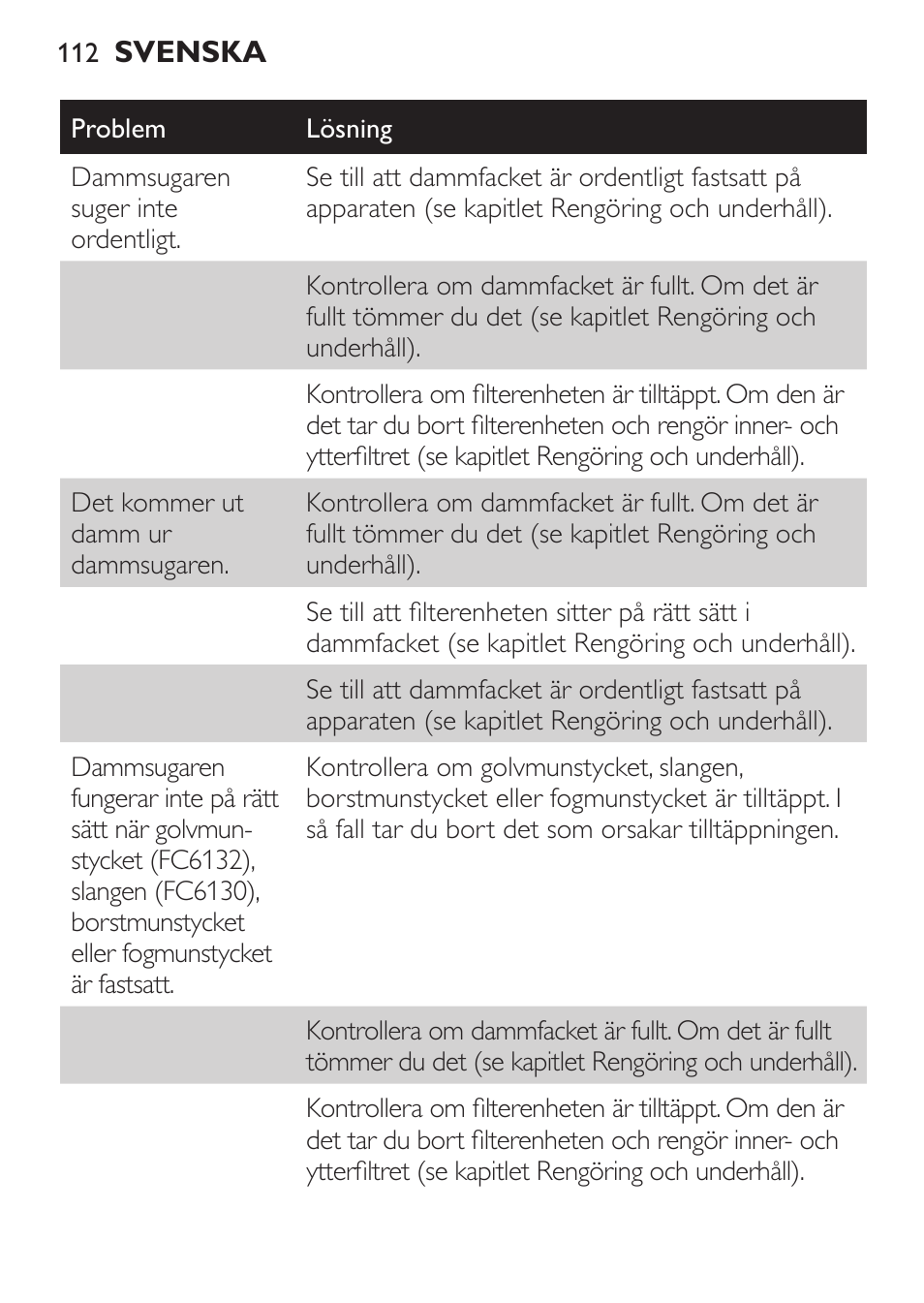 Philips MiniVac Aspirador de escoba User Manual | Page 112 / 124