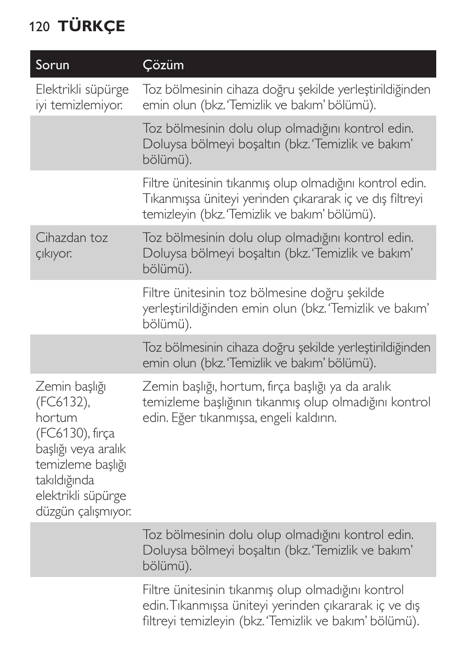 Philips MiniVac Aspirador de escoba User Manual | Page 120 / 124