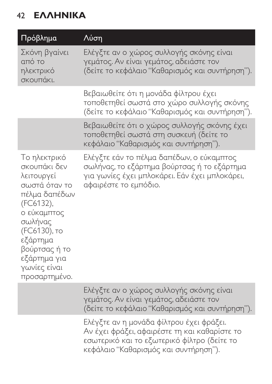 Philips MiniVac Aspirador de escoba User Manual | Page 42 / 124