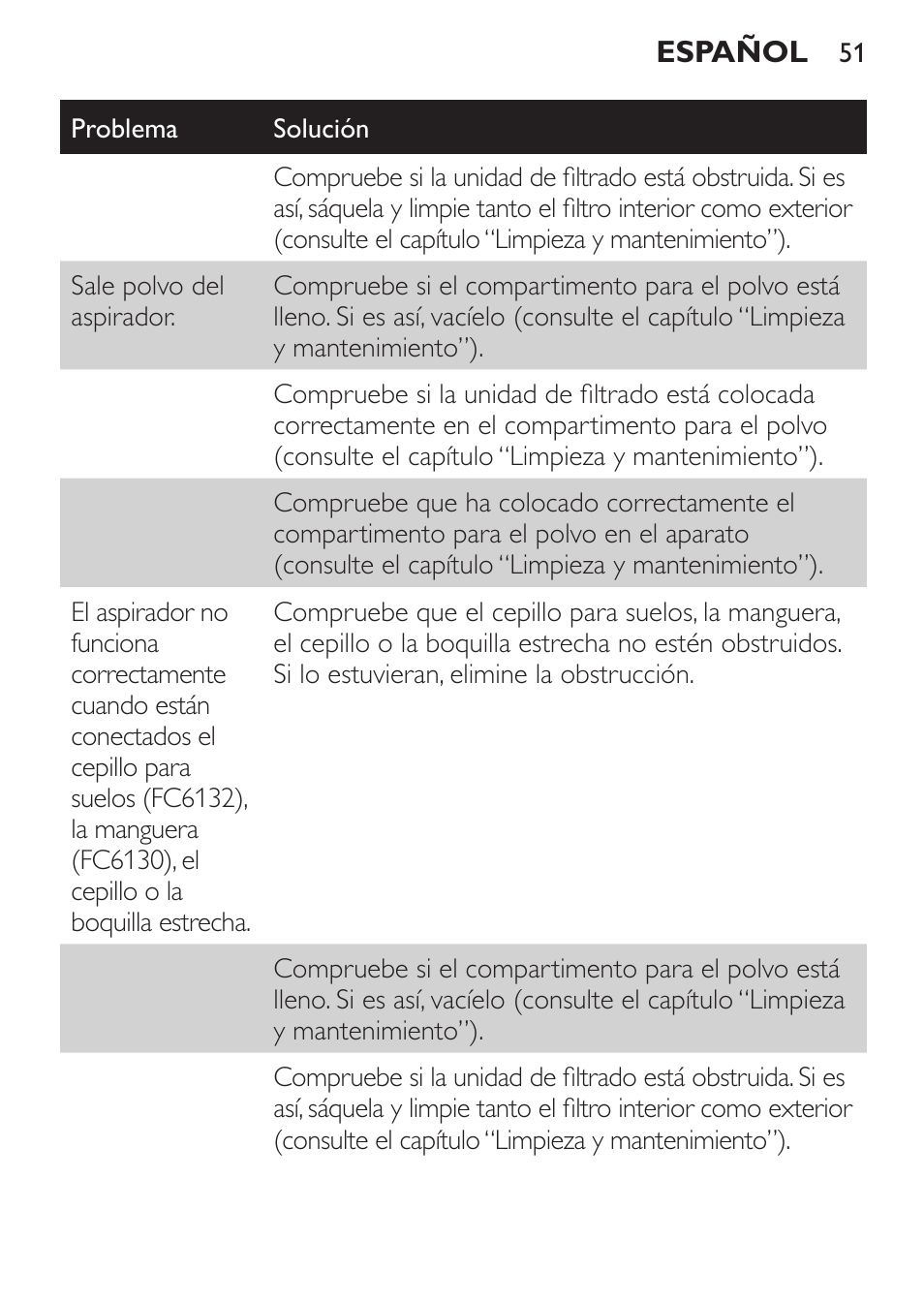 Philips MiniVac Aspirador de escoba User Manual | Page 51 / 124