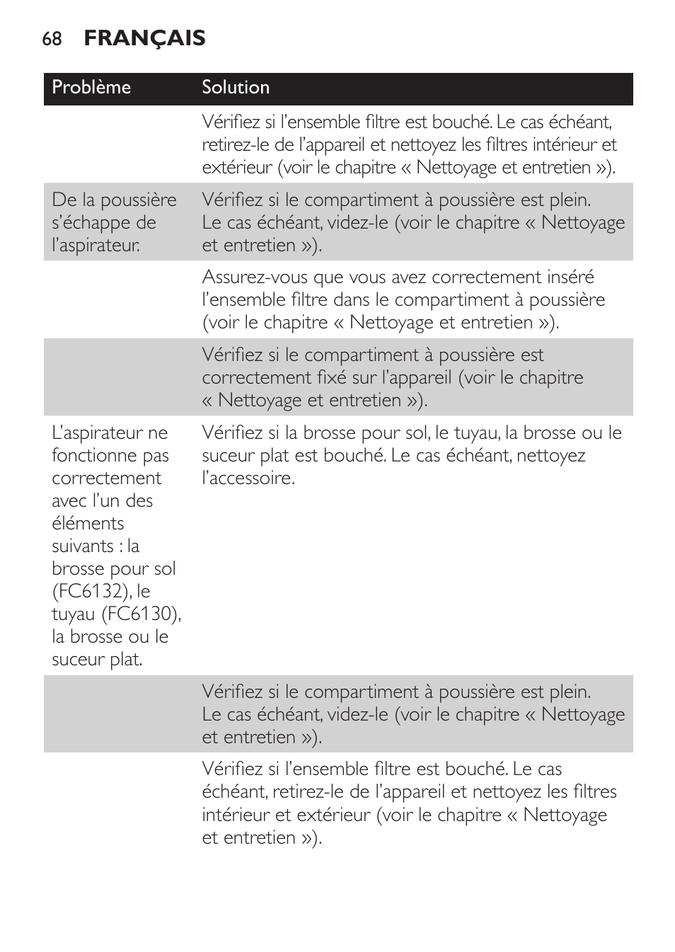 Philips MiniVac Aspirador de escoba User Manual | Page 68 / 124