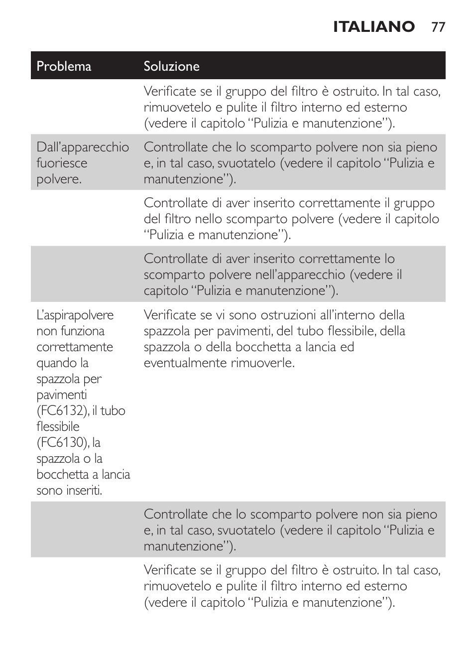 Philips MiniVac Aspirador de escoba User Manual | Page 77 / 124