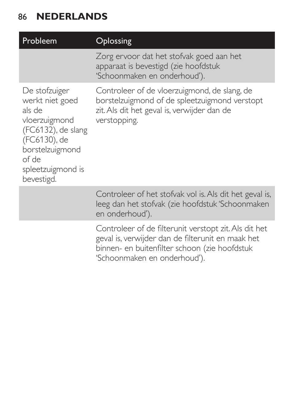 Philips MiniVac Aspirador de escoba User Manual | Page 86 / 124