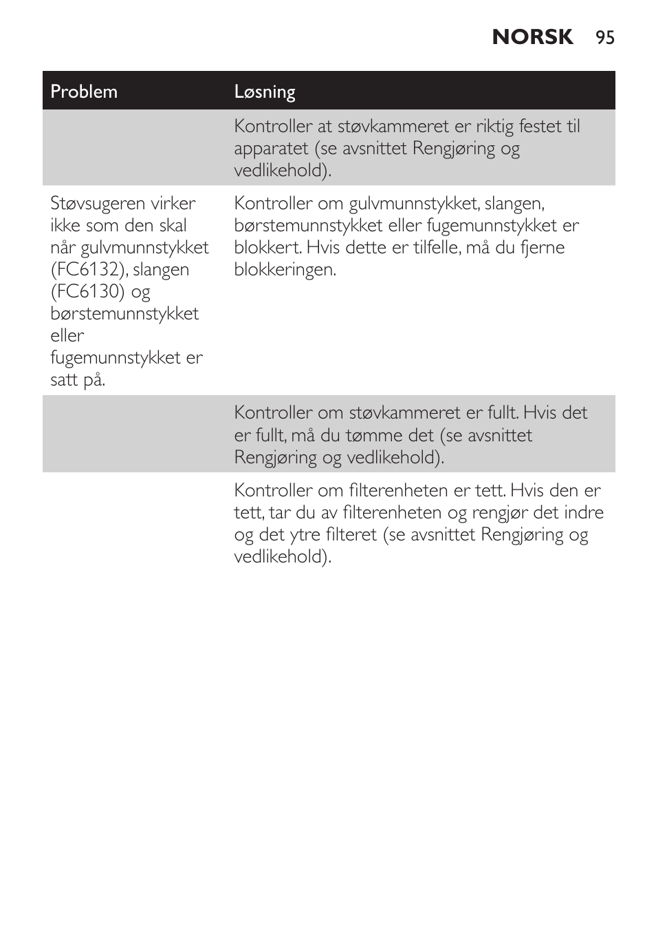 Philips MiniVac Aspirador de escoba User Manual | Page 95 / 124