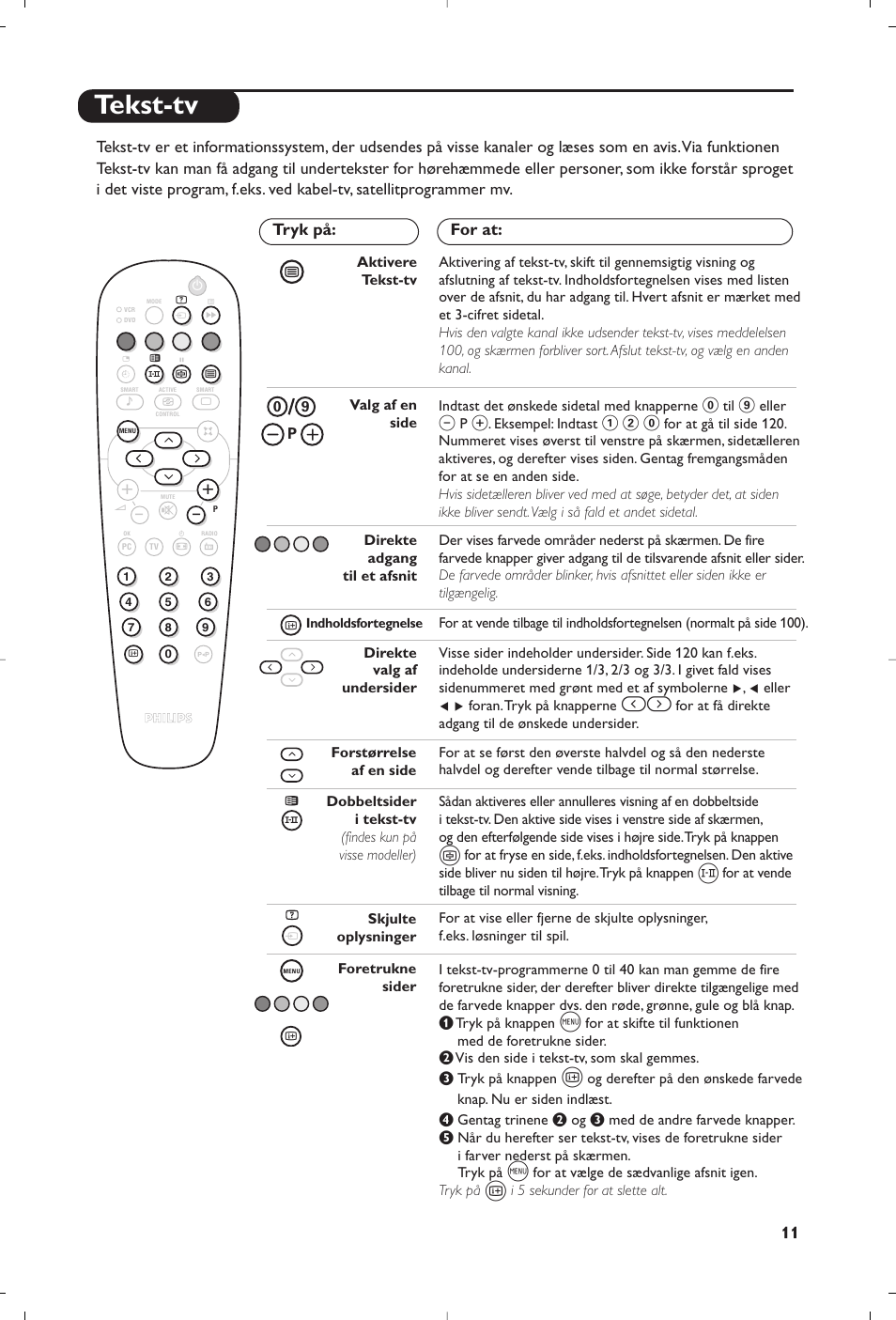 Tekst-tv | Philips Matchline Flat TV User Manual | Page 107 / 192