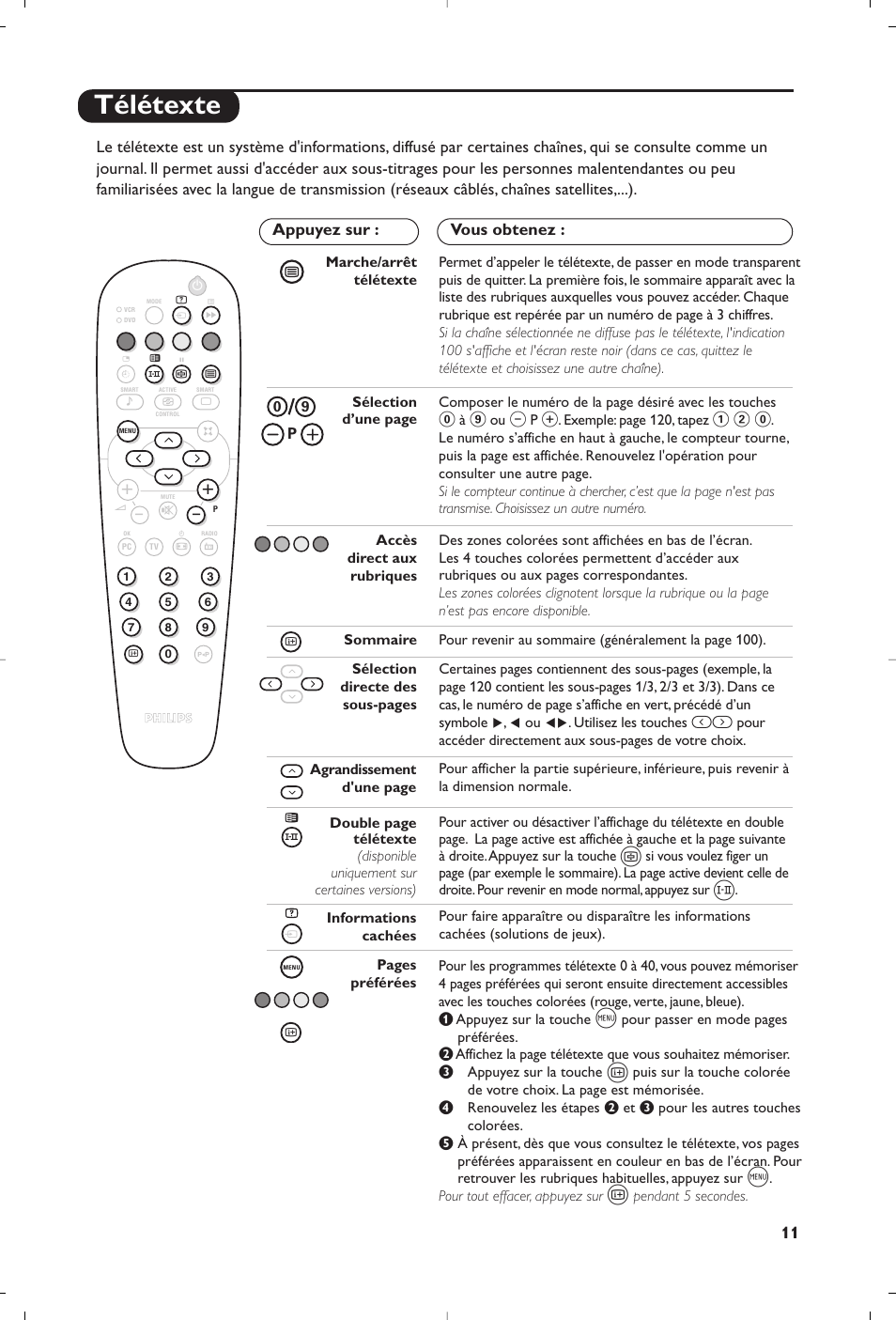 Télétexte | Philips Matchline Flat TV User Manual | Page 11 / 192