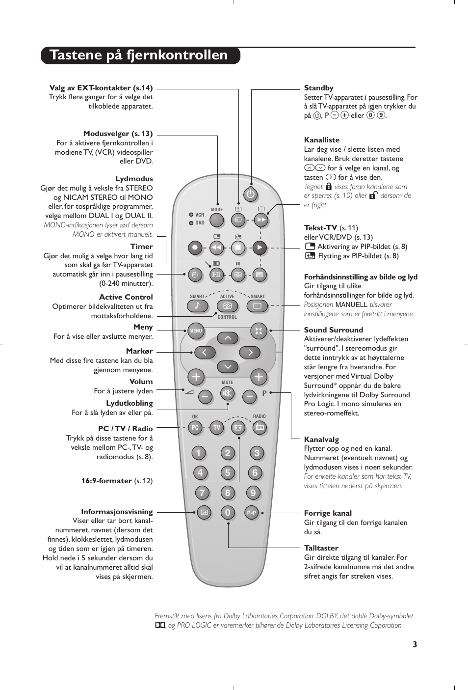 Tastene på fjernkontrollen | Philips Matchline Flat TV User Manual | Page 115 / 192