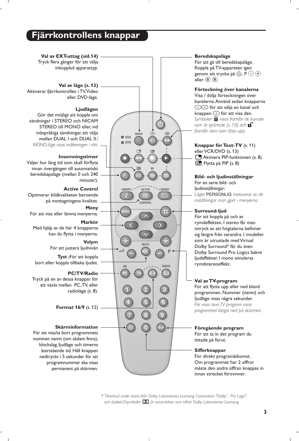 Fjärrkontrollens knappar | Philips Matchline Flat TV User Manual | Page 131 / 192