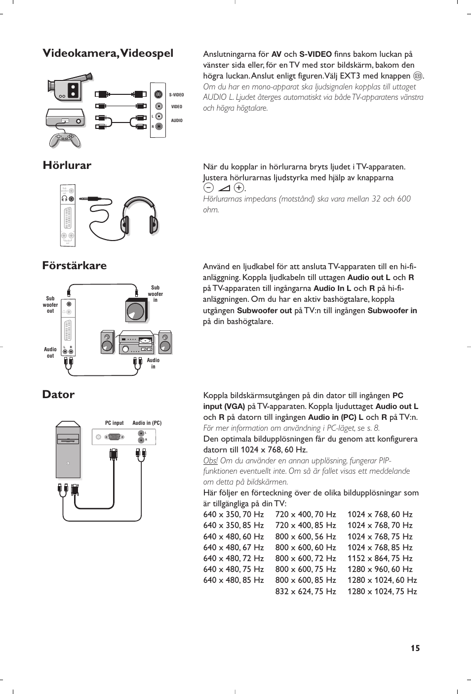 Videokamera,videospel hörlurar, Förstärkare dator | Philips Matchline Flat TV User Manual | Page 143 / 192