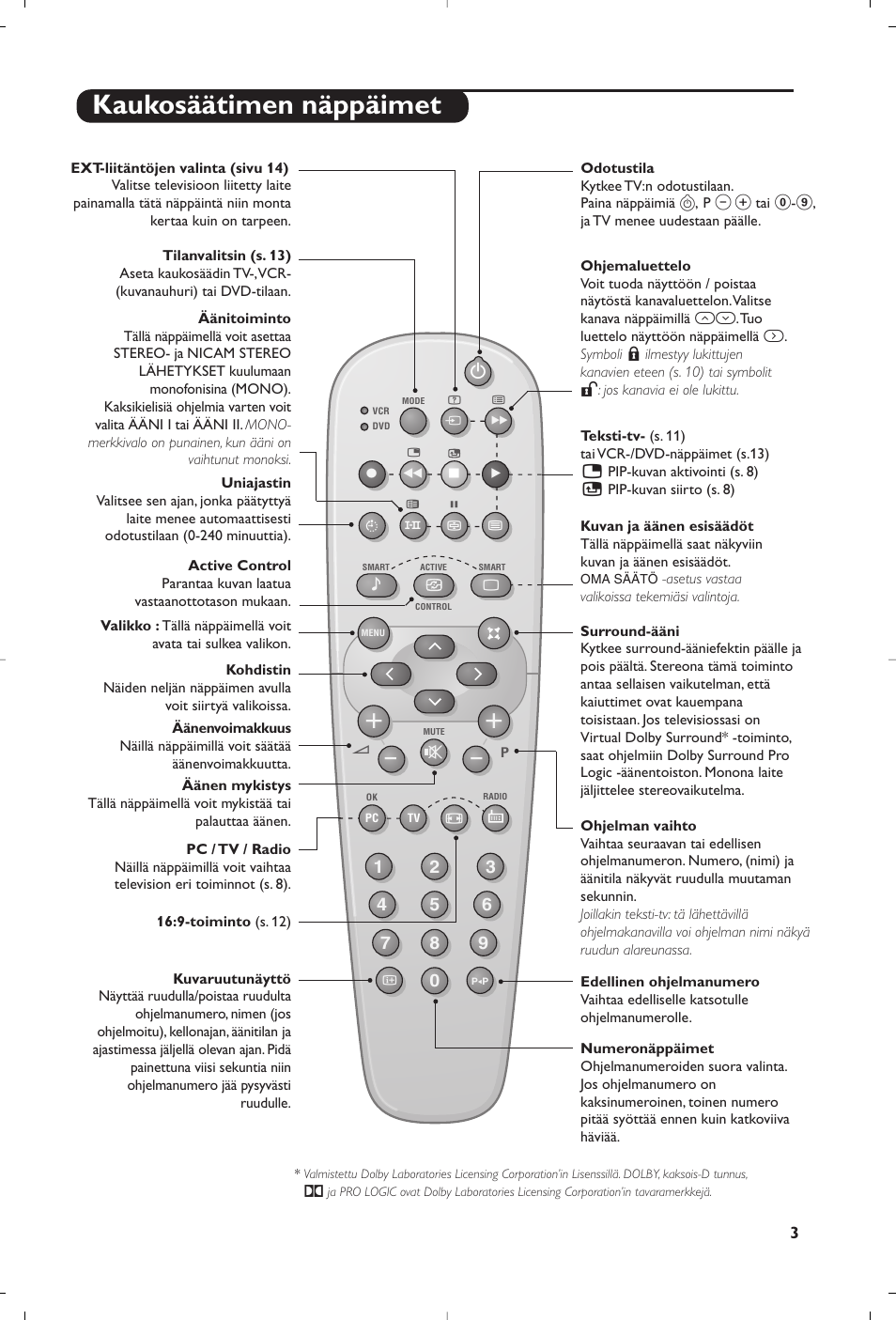 Kaukosäätimen näppäimet | Philips Matchline Flat TV User Manual | Page 147 / 192