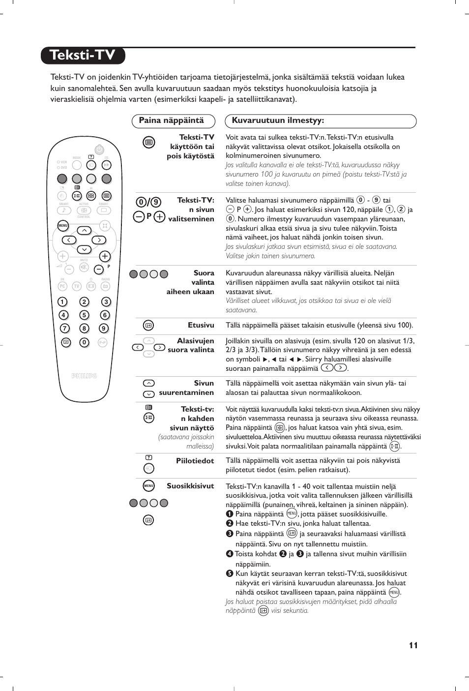 Teksti-tv | Philips Matchline Flat TV User Manual | Page 155 / 192