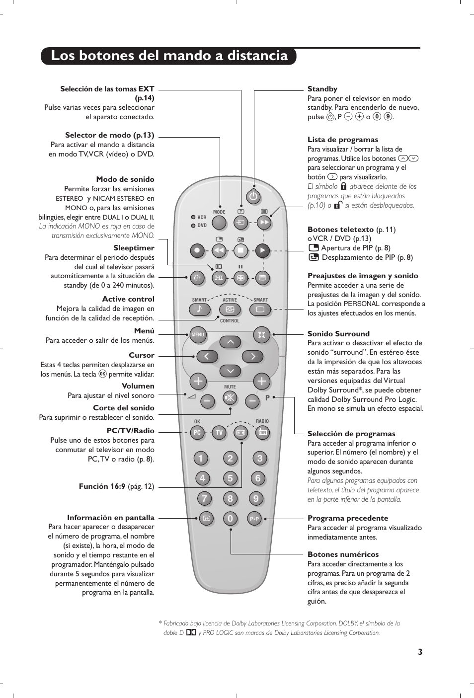 Los botones del mando a distancia | Philips Matchline Flat TV User Manual | Page 163 / 192