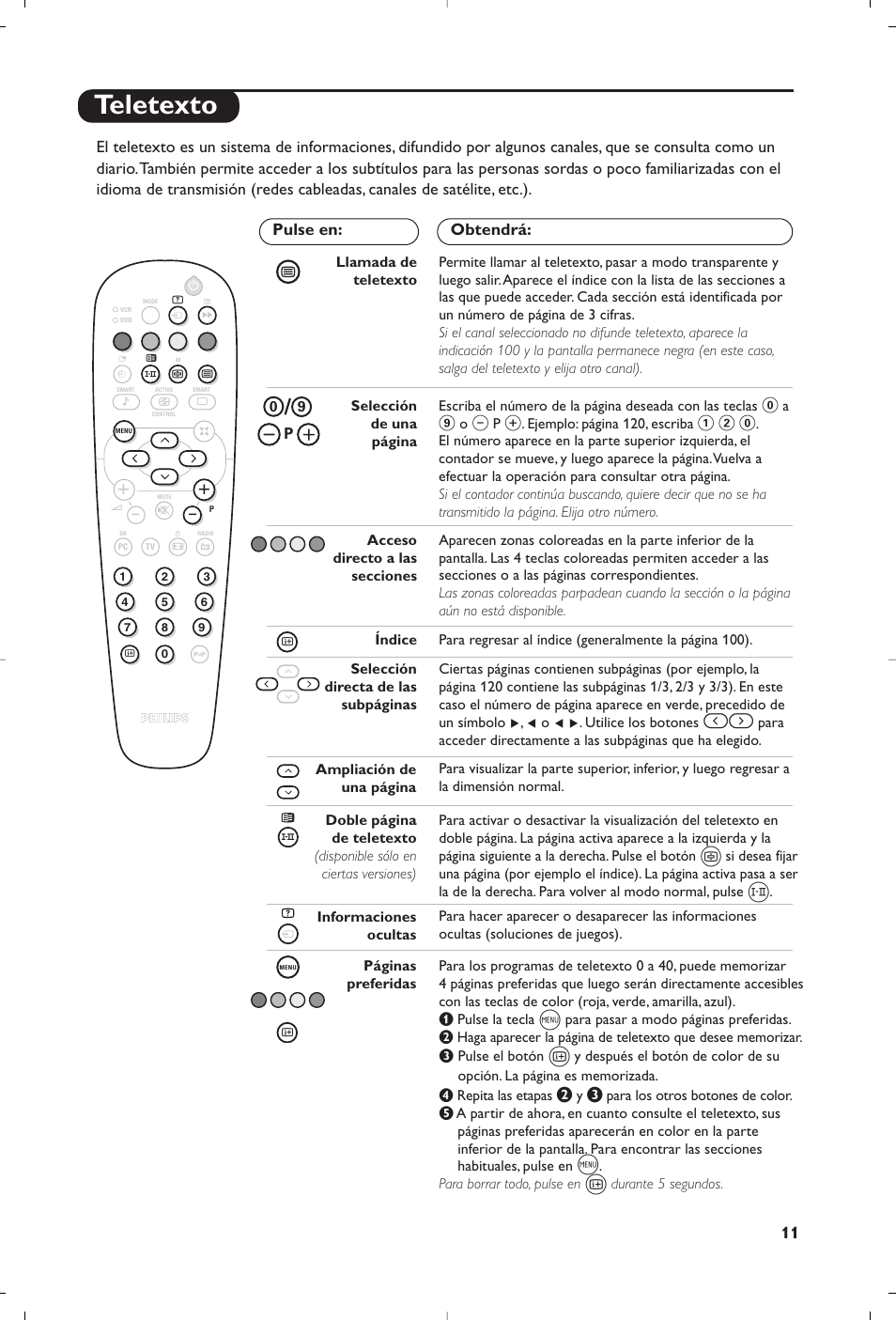 Teletexto | Philips Matchline Flat TV User Manual | Page 171 / 192