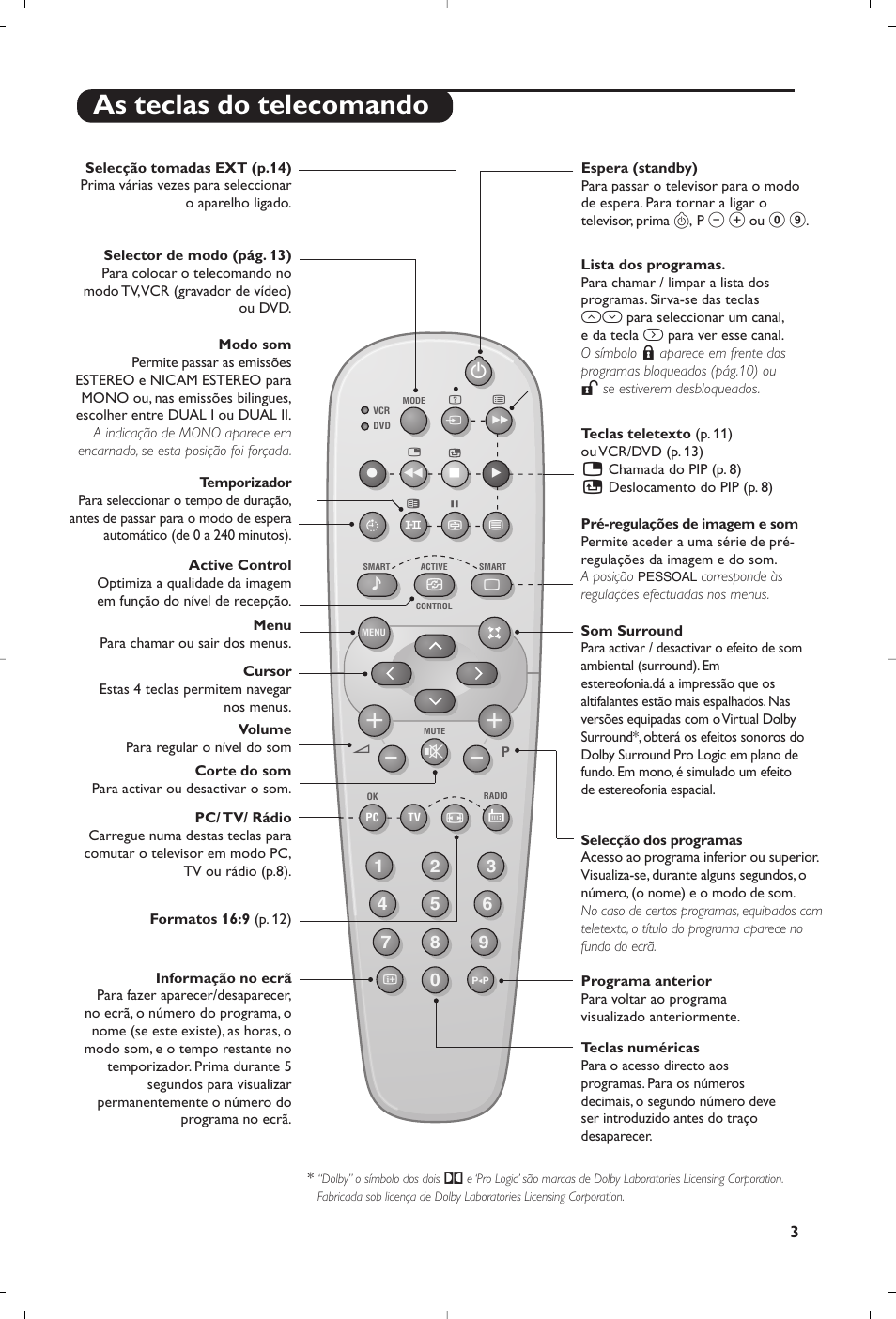 As teclas do telecomando | Philips Matchline Flat TV User Manual | Page 179 / 192