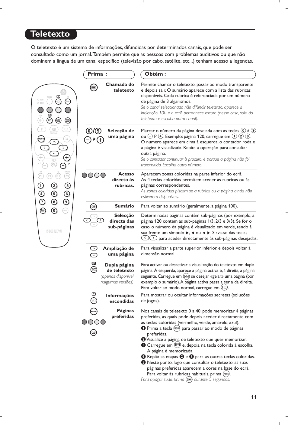 Teletexto | Philips Matchline Flat TV User Manual | Page 187 / 192