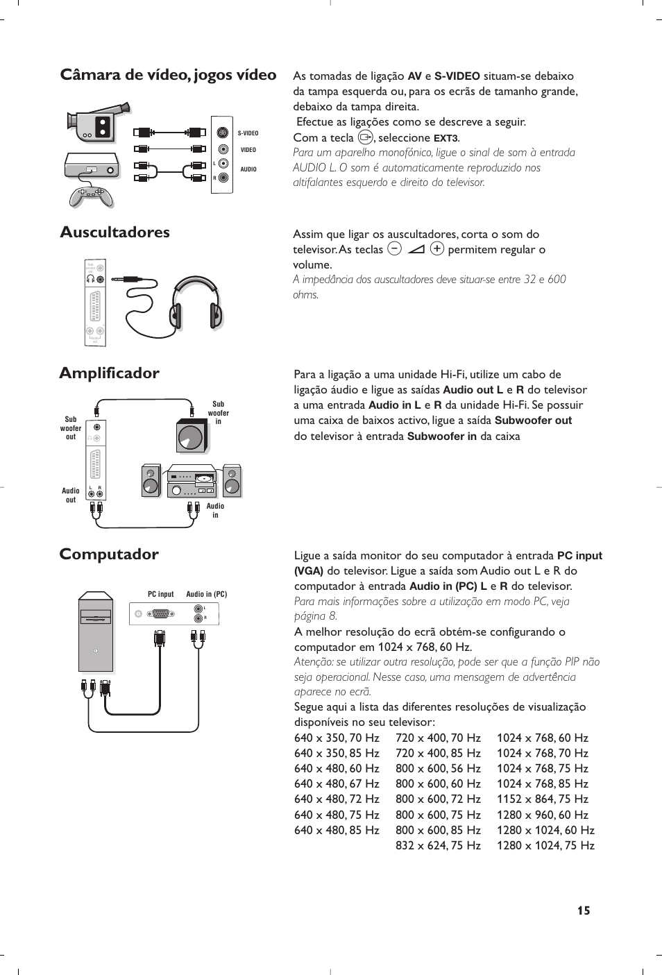 Câmara de vídeo, jogos vídeo auscultadores, Amplificador computador | Philips Matchline Flat TV User Manual | Page 191 / 192