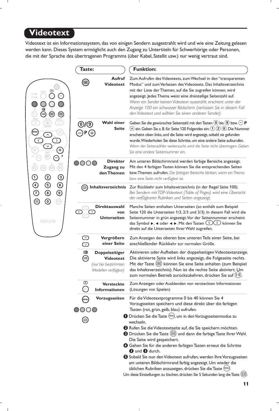 Videotext | Philips Matchline Flat TV User Manual | Page 43 / 192