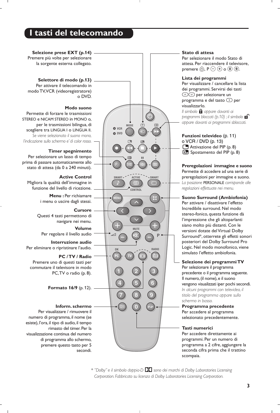 I tasti del telecomando | Philips Matchline Flat TV User Manual | Page 51 / 192