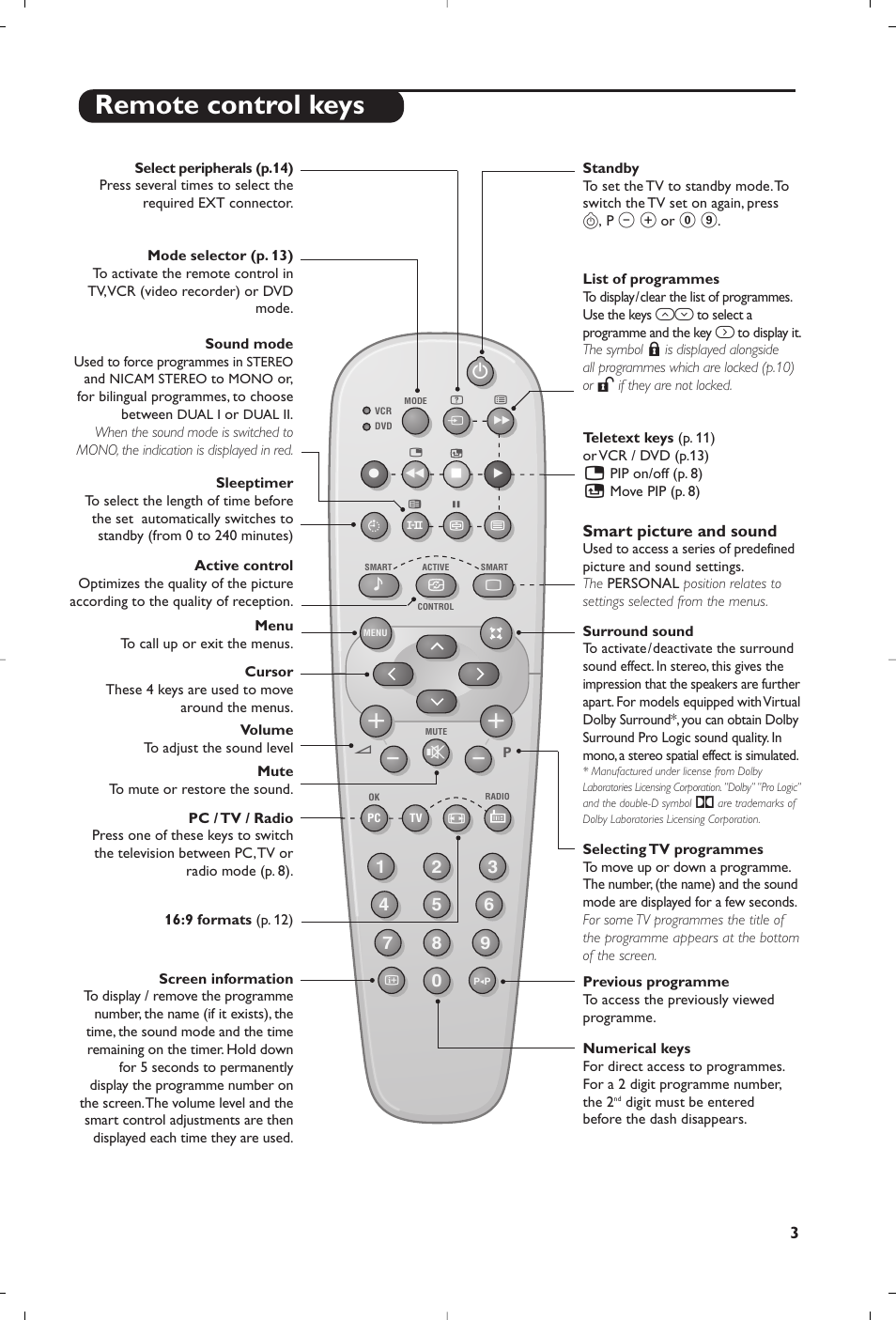 Remote control keys | Philips Matchline Flat TV User Manual | Page 83 / 192