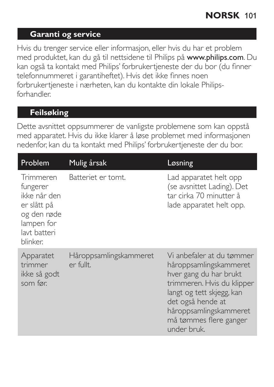 Garanti og service, Feilsøking | Philips BEARDTRIMMER Series 7000 barbero con sistema de aspiración turbo User Manual | Page 101 / 136