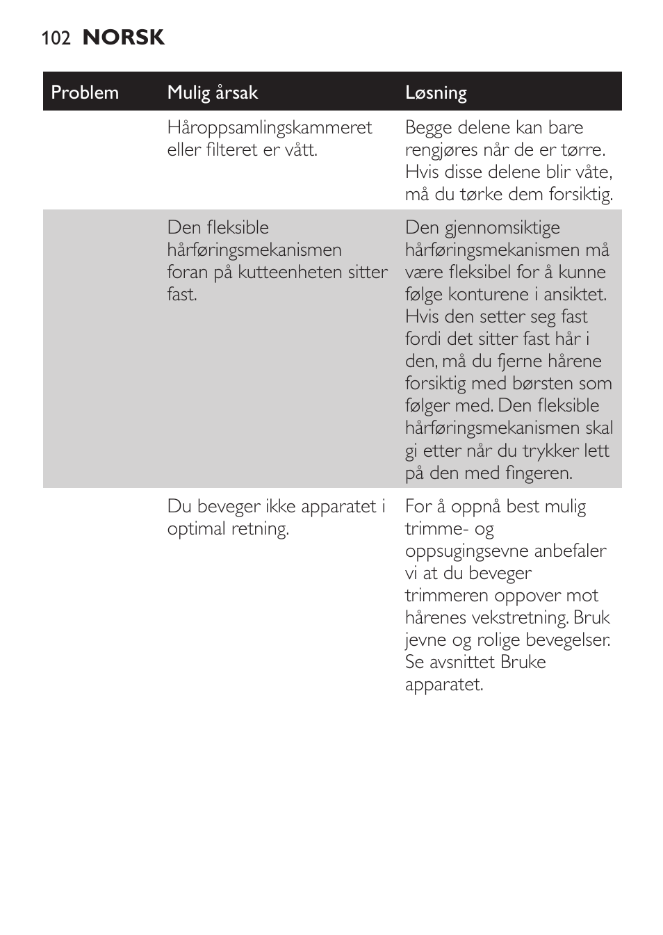 Philips BEARDTRIMMER Series 7000 barbero con sistema de aspiración turbo User Manual | Page 102 / 136