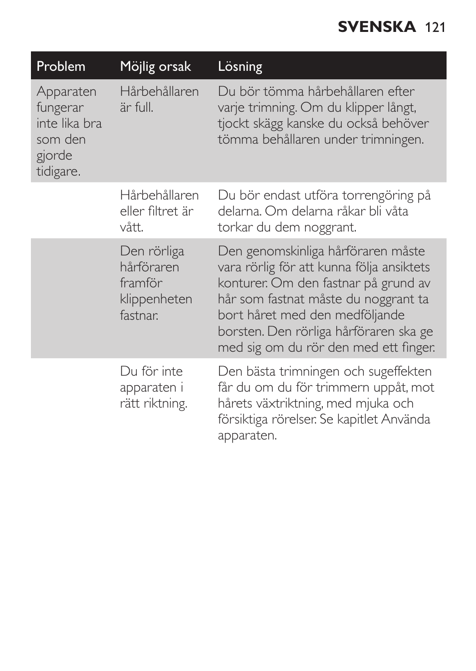 Philips BEARDTRIMMER Series 7000 barbero con sistema de aspiración turbo User Manual | Page 121 / 136