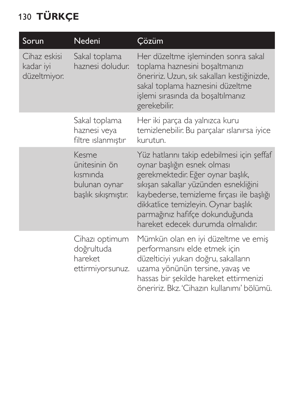 Philips BEARDTRIMMER Series 7000 barbero con sistema de aspiración turbo User Manual | Page 130 / 136