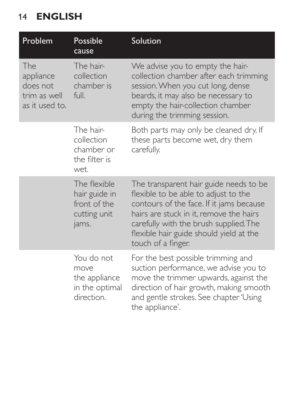 Philips BEARDTRIMMER Series 7000 barbero con sistema de aspiración turbo User Manual | Page 14 / 136