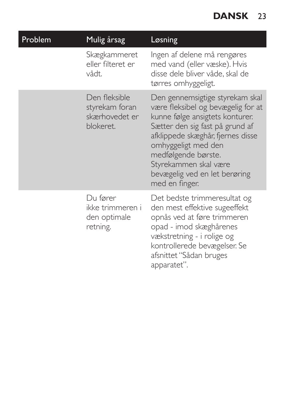 Philips BEARDTRIMMER Series 7000 barbero con sistema de aspiración turbo User Manual | Page 23 / 136