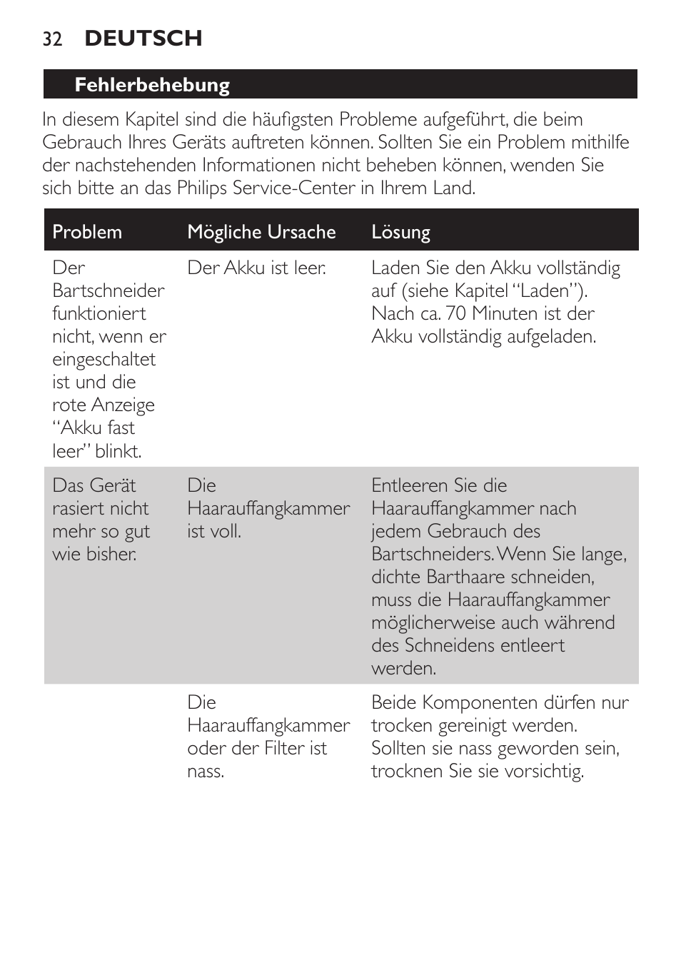 Fehlerbehebung | Philips BEARDTRIMMER Series 7000 barbero con sistema de aspiración turbo User Manual | Page 32 / 136