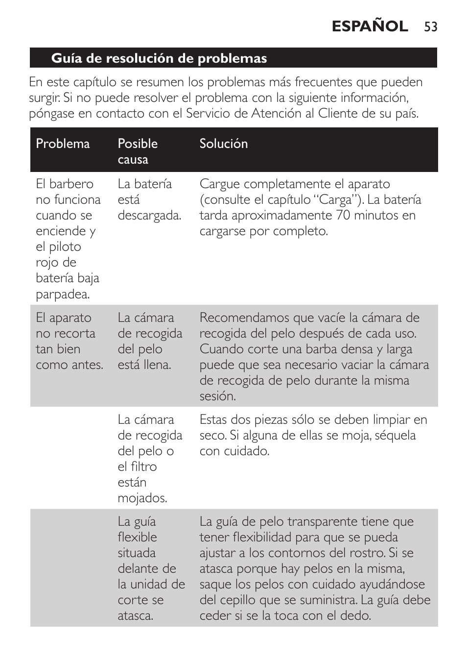 Guía de resolución de problemas | Philips BEARDTRIMMER Series 7000 barbero con sistema de aspiración turbo User Manual | Page 53 / 136