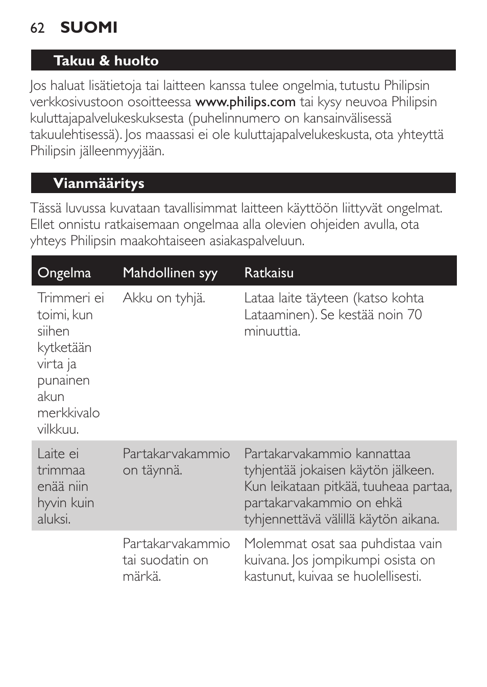 Vianmääritys | Philips BEARDTRIMMER Series 7000 barbero con sistema de aspiración turbo User Manual | Page 62 / 136