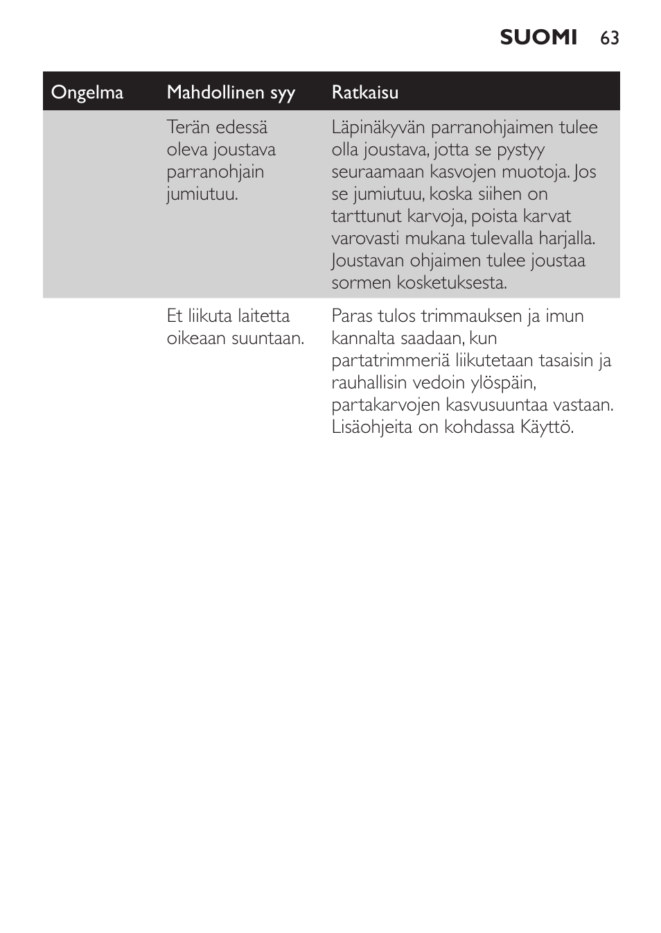 Philips BEARDTRIMMER Series 7000 barbero con sistema de aspiración turbo User Manual | Page 63 / 136