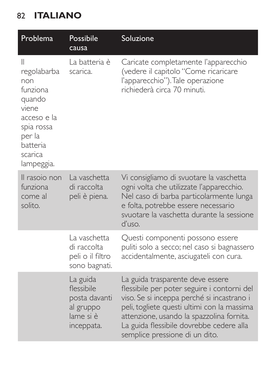Philips BEARDTRIMMER Series 7000 barbero con sistema de aspiración turbo User Manual | Page 82 / 136