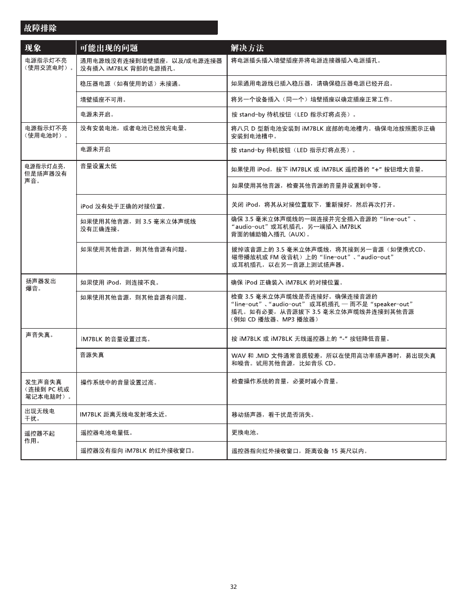 Altec Lansing iM7 BLK User Manual | Page 32 / 36