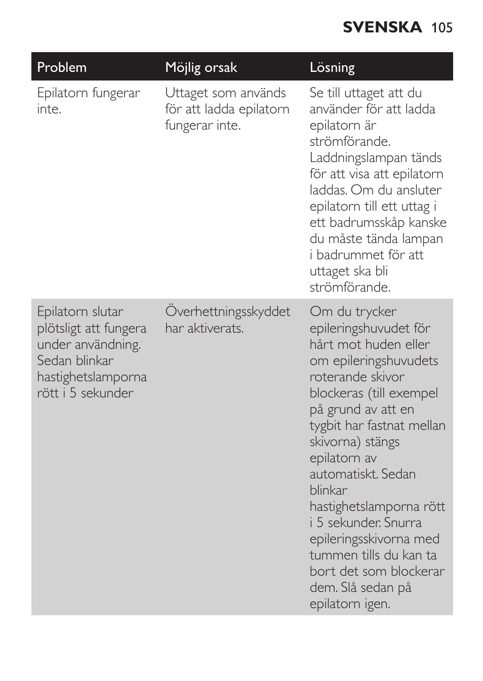 Philips SatinPerfect Depiladora User Manual | Page 105 / 124