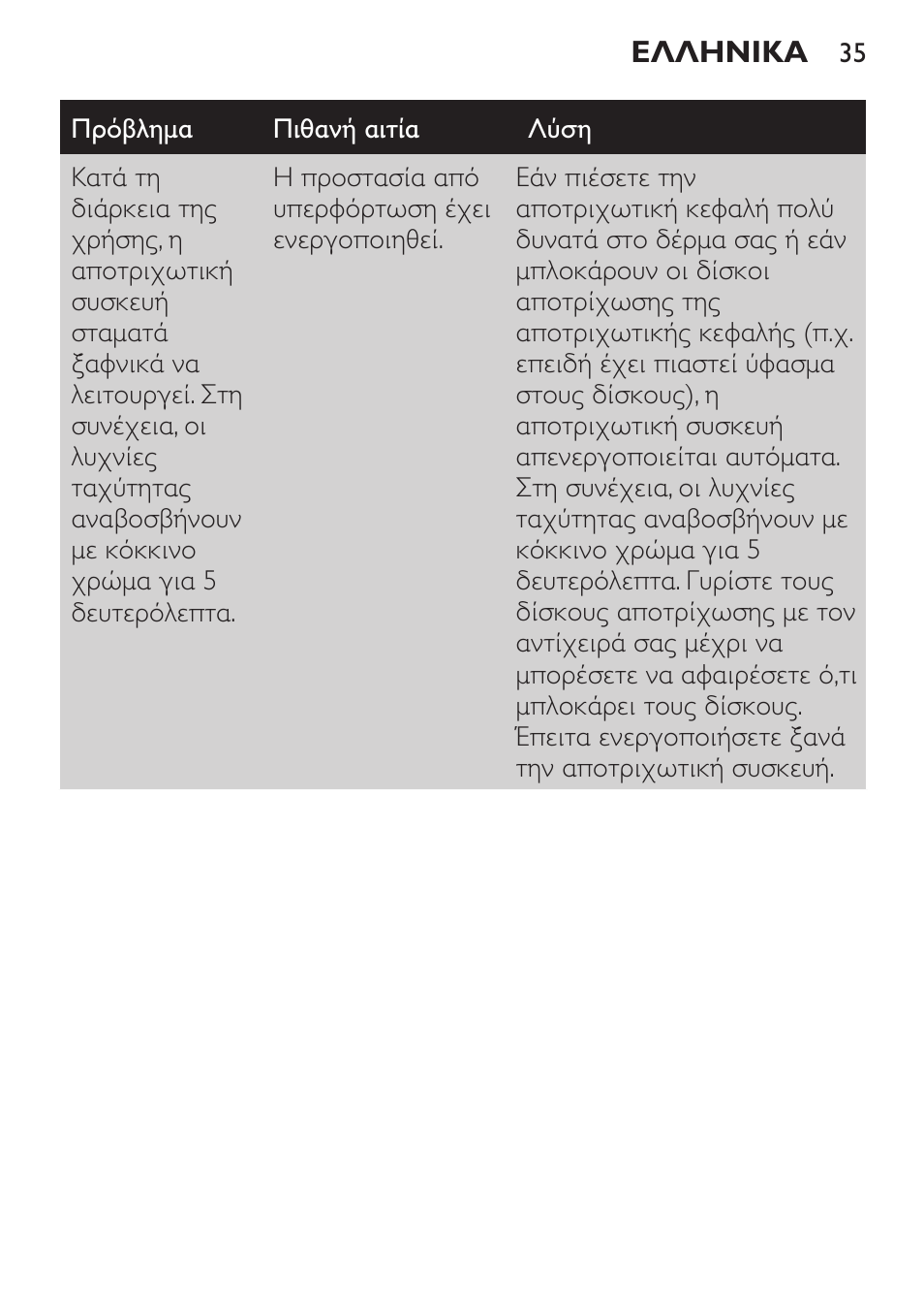 Philips SatinPerfect Depiladora User Manual | Page 35 / 124